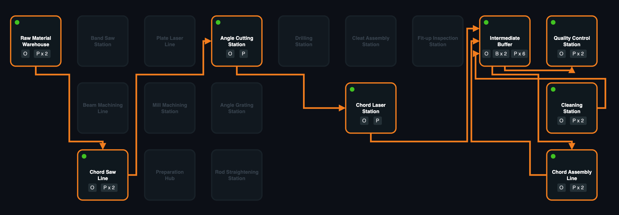 Digital twin of a network workshop